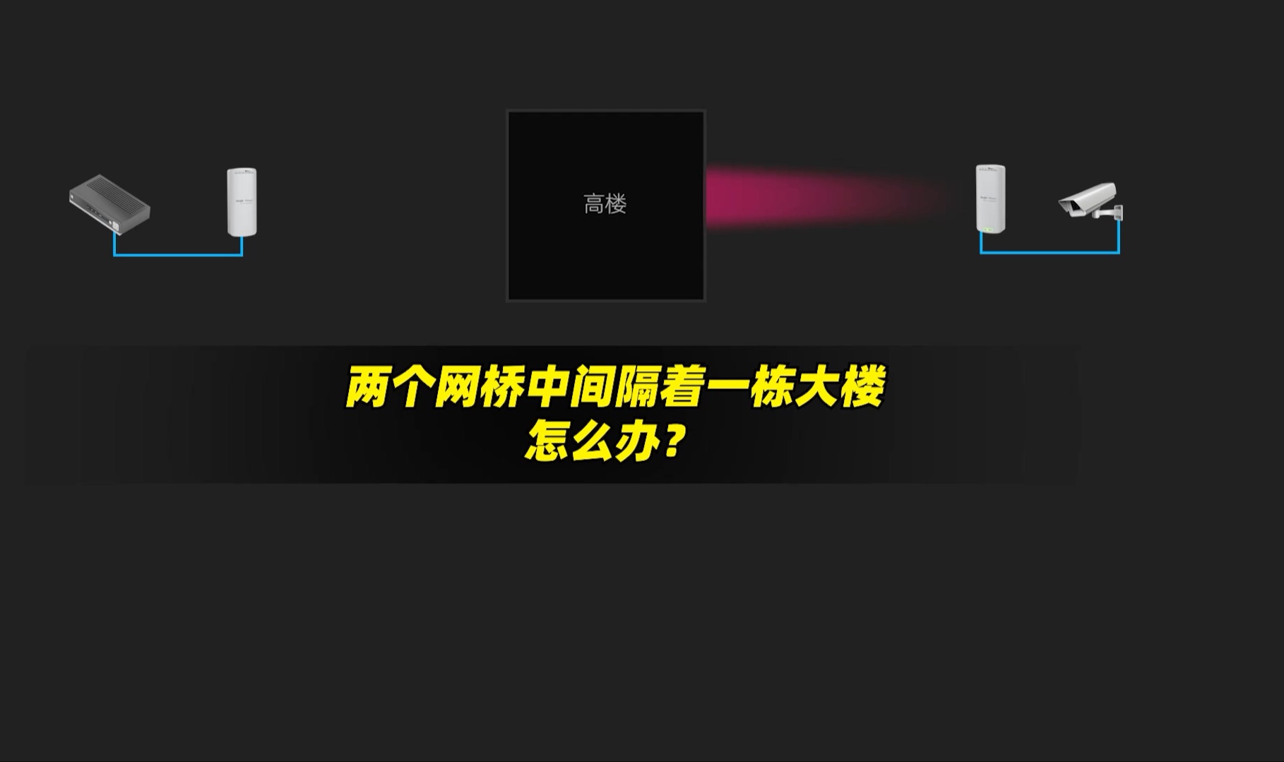 强者从不抱怨环境!到底是什么样的网桥,隔着一栋大楼依然信号强劲?哔哩哔哩bilibili