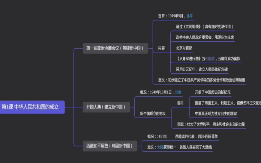 [图]第1课 中华人民共和国的成立（郁张颖）