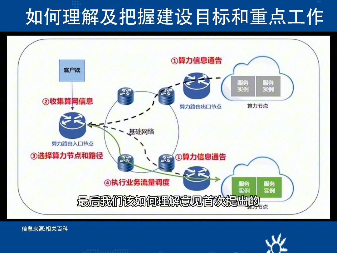 全国一体化算力网设立如何理解及把握建设目标和重点工作哔哩哔哩bilibili