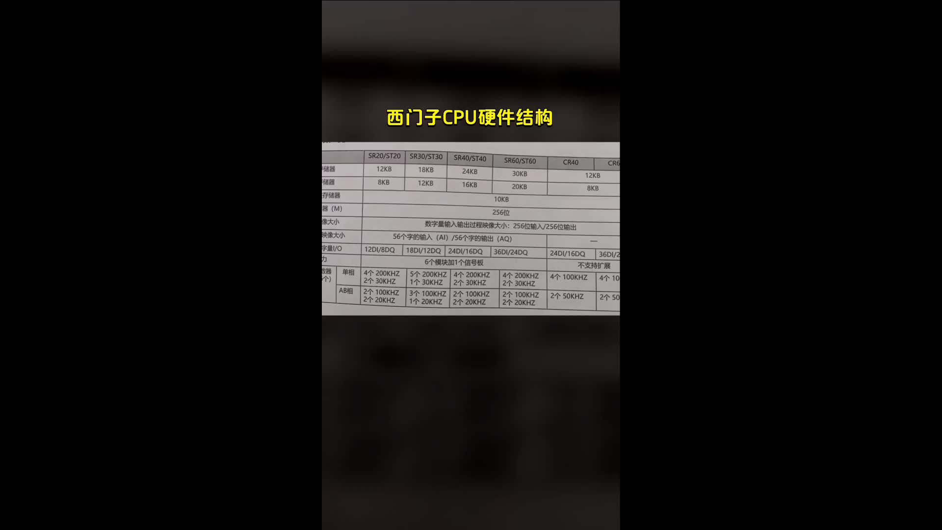 西门子CPU硬件结构哔哩哔哩bilibili