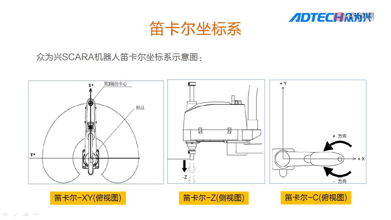 2.1 笛卡尔坐标系哔哩哔哩bilibili