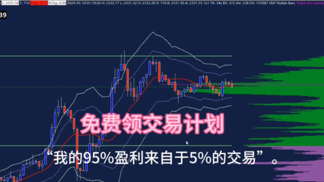 交易员的第五纬度—大成小亏大赚哔哩哔哩bilibili