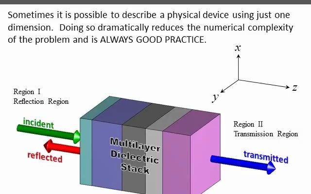 计算电磁学Lecture 4 (CEM)  传输矩阵法Transfer Matrix Method哔哩哔哩bilibili