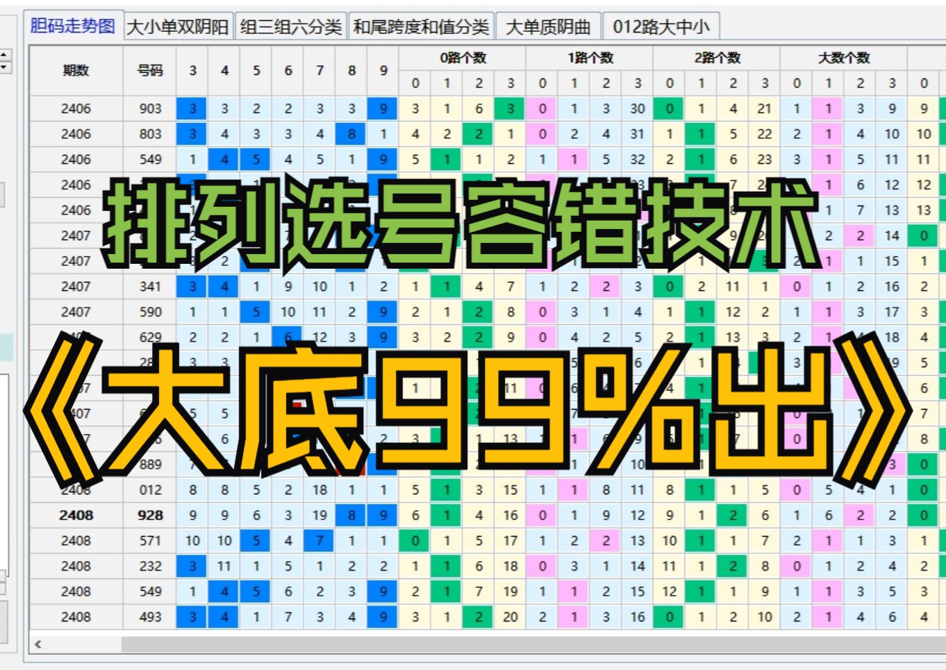 [图]福彩3D：第十二课 综合选号容错99%准确技术方法