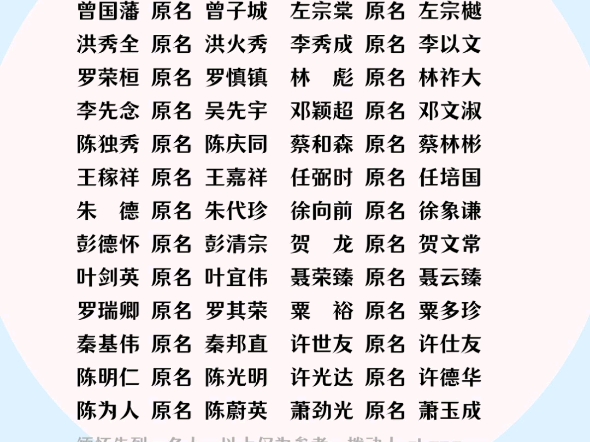 近代名人原名改名案例,国学名字参考,增补名人改名案例驿站,新生儿