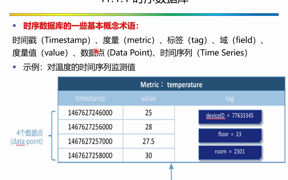 202311其他类型的NoSQL数据库1哔哩哔哩bilibili