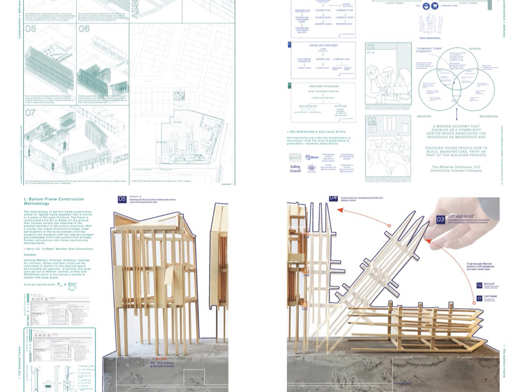 建筑设计留学作品集润色:建筑灾难恢复报告,灾难恢复与社区参与的建筑策略哔哩哔哩bilibili