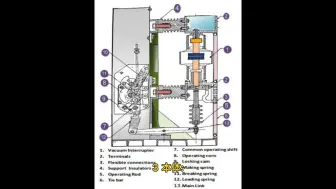 Download Video: 真空断路器