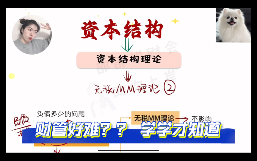 【财管公式不用背系列】无税MM理论命题二/MM理论/资本结构理论/CPA财务成本管理/中级财管/公司理财/金融哔哩哔哩bilibili