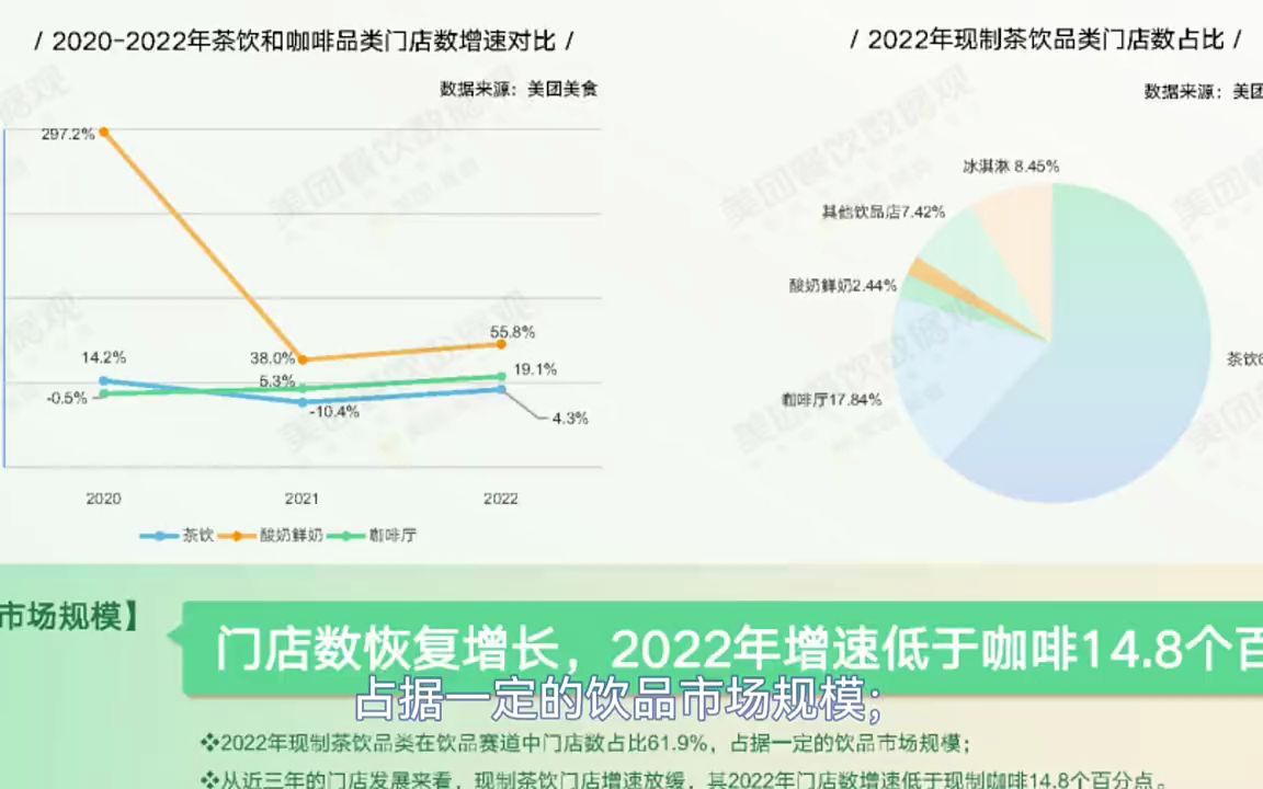 [图]2022茶饮品类发展报告