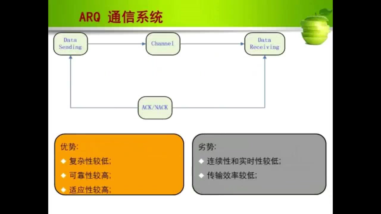 LTE关键技术哔哩哔哩bilibili