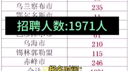 2024中国铁路呼和浩特局招聘1971人哔哩哔哩bilibili