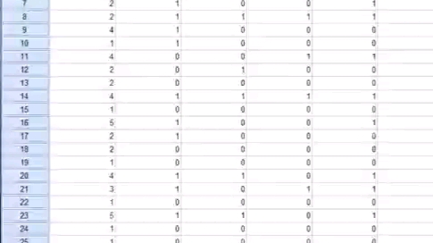 如何用spss做多重响应变量级的交叉表分析哔哩哔哩bilibili