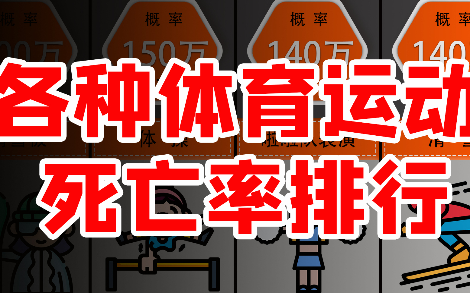 各种运动的死亡概率极限运动的死亡率太高了