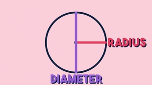 Maths Of A Circle 认识圆形半径直径圆的周长圆的面积学习数字的规律儿童少儿早教英语 数学启蒙教育 哔哩哔哩 つロ干杯 Bilibili