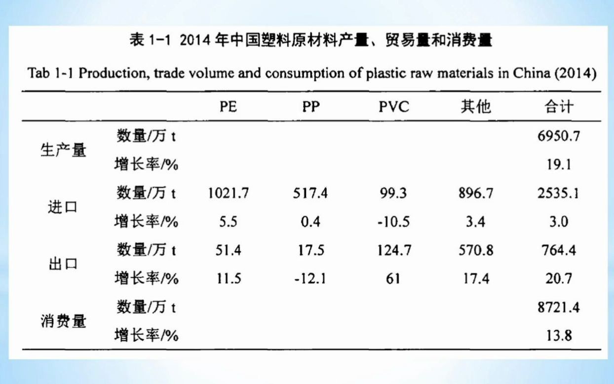 杜隆超可降解塑料袋的制备及应用研究哔哩哔哩bilibili