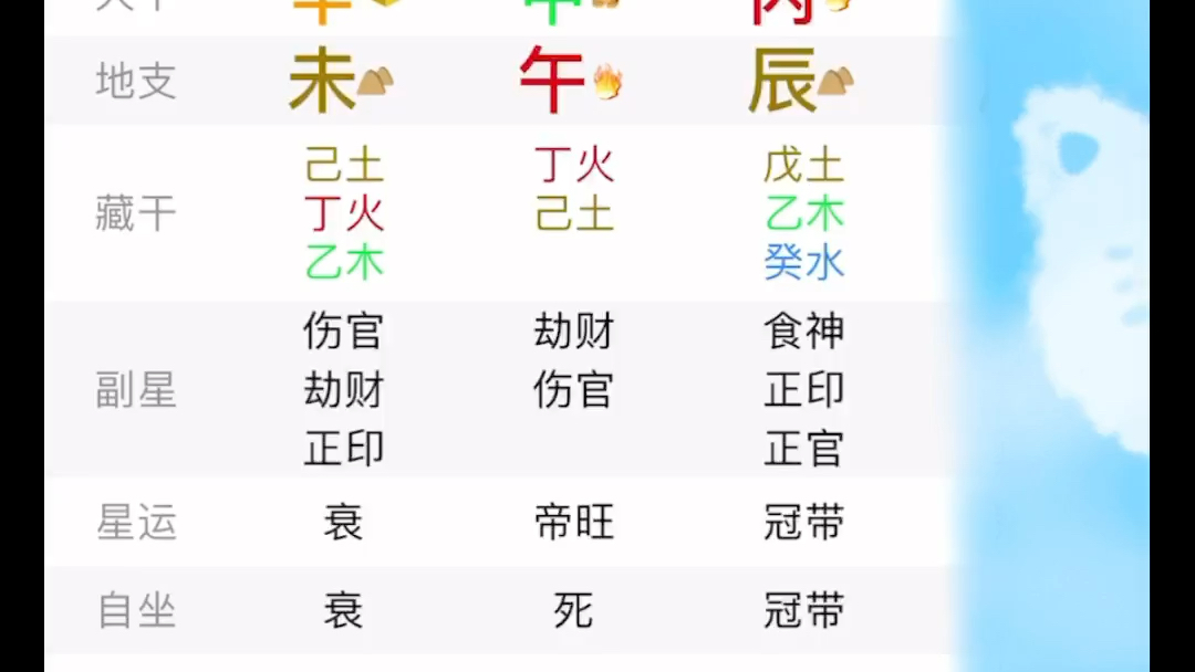 郭美美名字八字分析哔哩哔哩bilibili