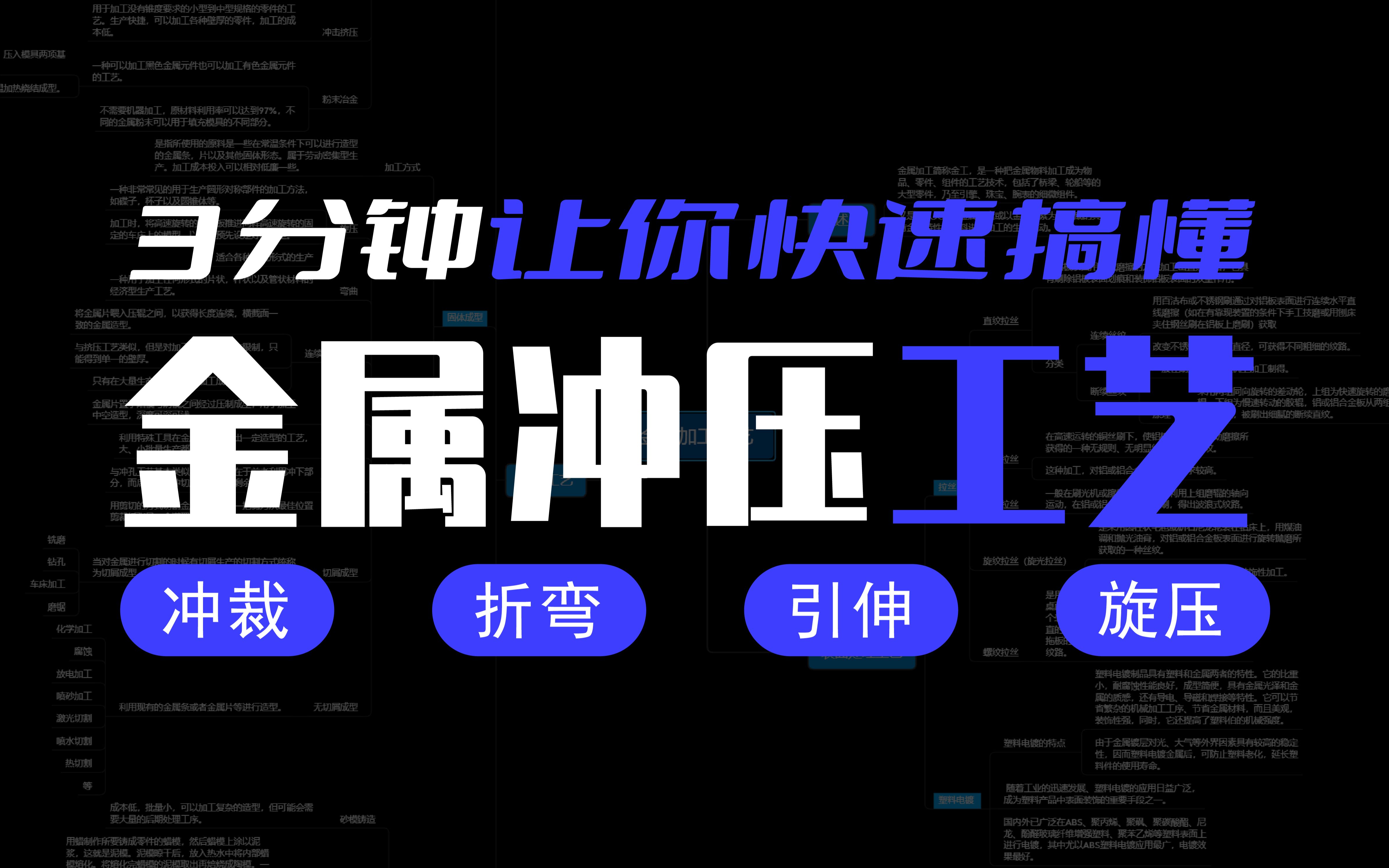 [图]【产品加工工艺】工业设计必备知识点-金属冲压工艺