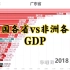 【数据可视化】我国各省VS非洲各国GDP总量变化
