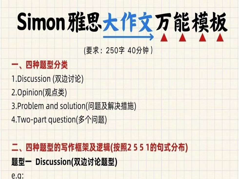 雅思写作差不要怕|熬夜看完Simon大作文万能模板,成绩猛猛上涨~哔哩哔哩bilibili