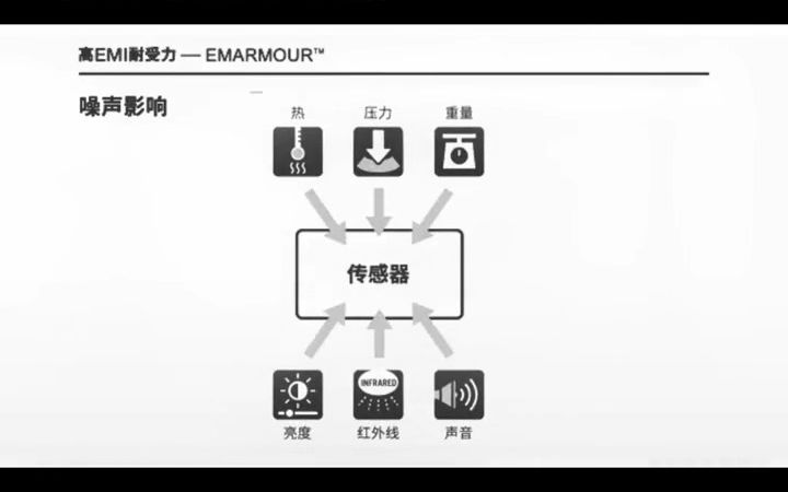 Ameya360 代理罗姆 高速接地检测CMOS运算放大器哔哩哔哩bilibili