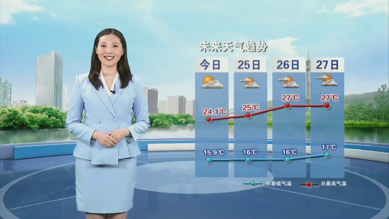 石家庄气象台发布全市天气预报哔哩哔哩bilibili