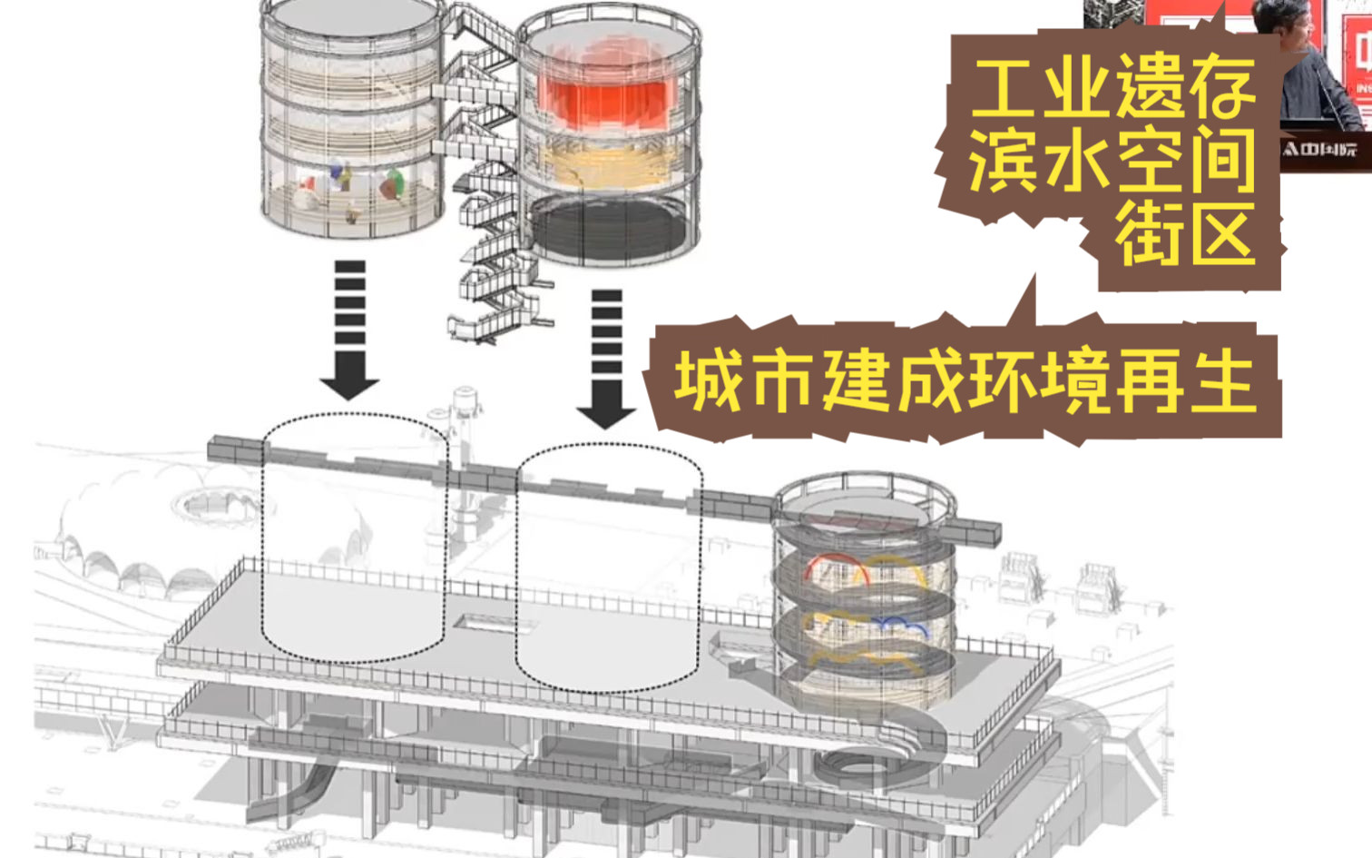 城市建成环境再生 工业遗存/滨水空间/街区 同济大学 章明哔哩哔哩bilibili