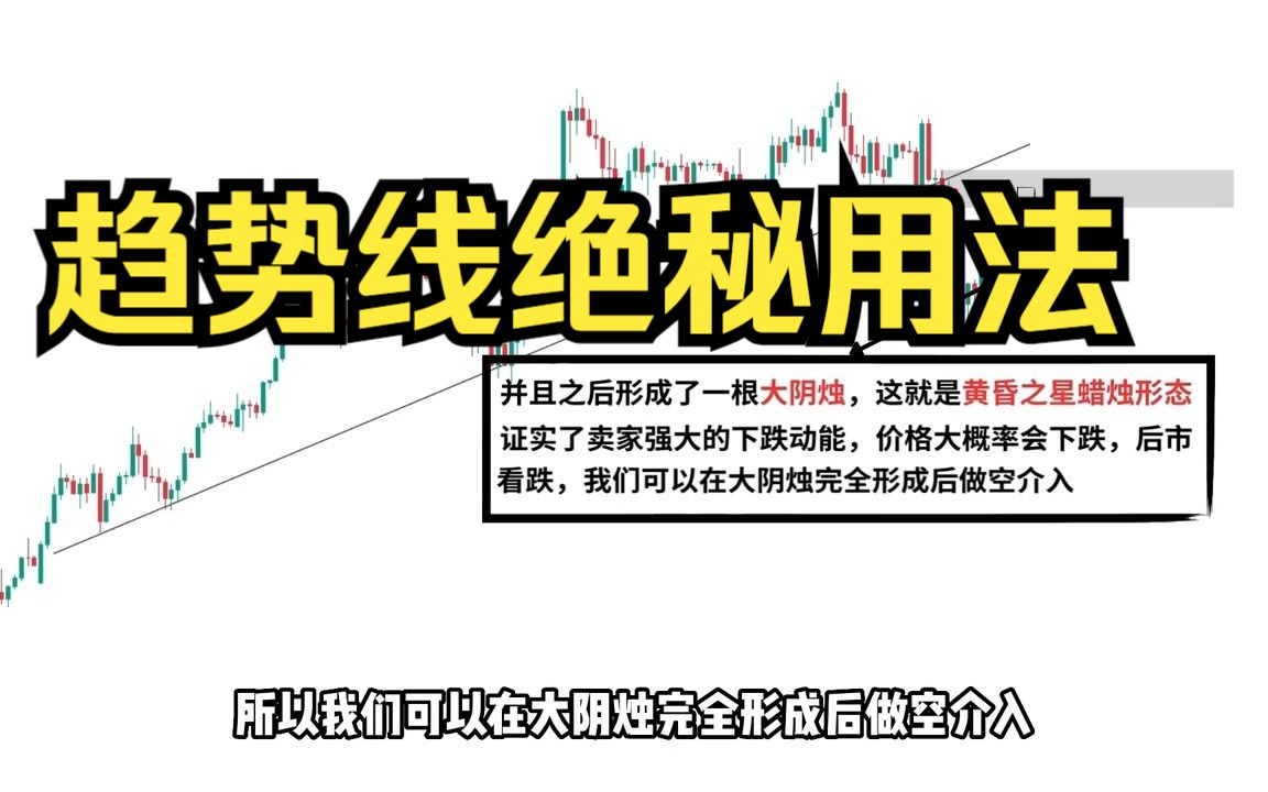 1【技术分析趋势线】大公开我的私藏趋势线突破交易策略(保证是你没有看过的趋势线教学指南)哔哩哔哩bilibili