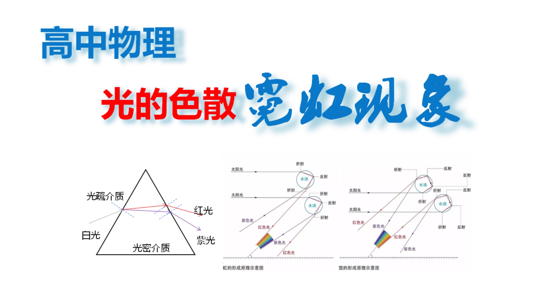 光的色散偏折程度图片