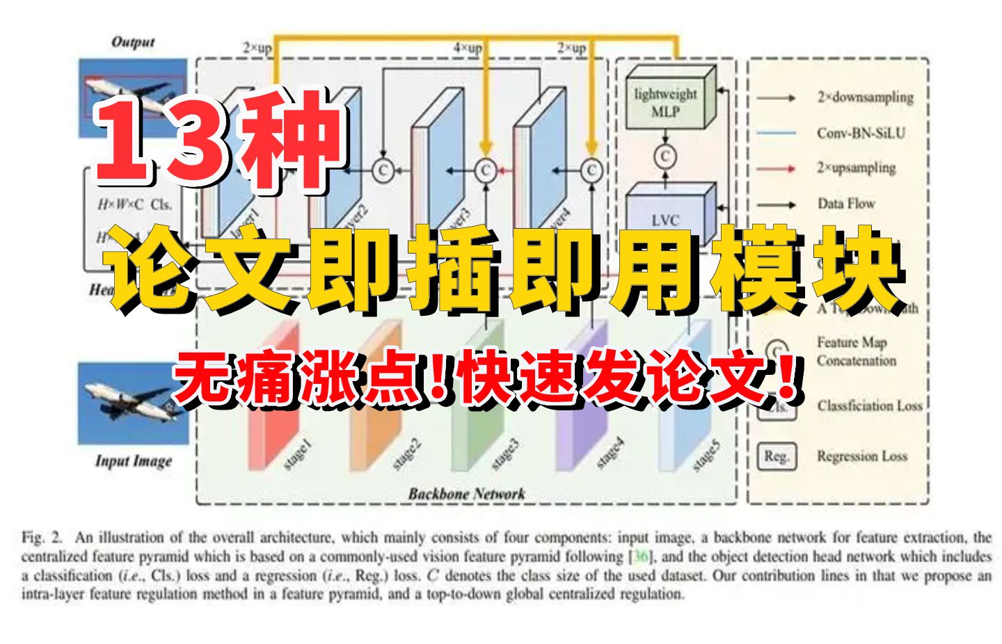 [水论文]整理了13种深度学习论文即插即用模块,让你无痛涨点,快速发论文!含注意力机制、卷积变体、Transformer变体等!哔哩哔哩bilibili