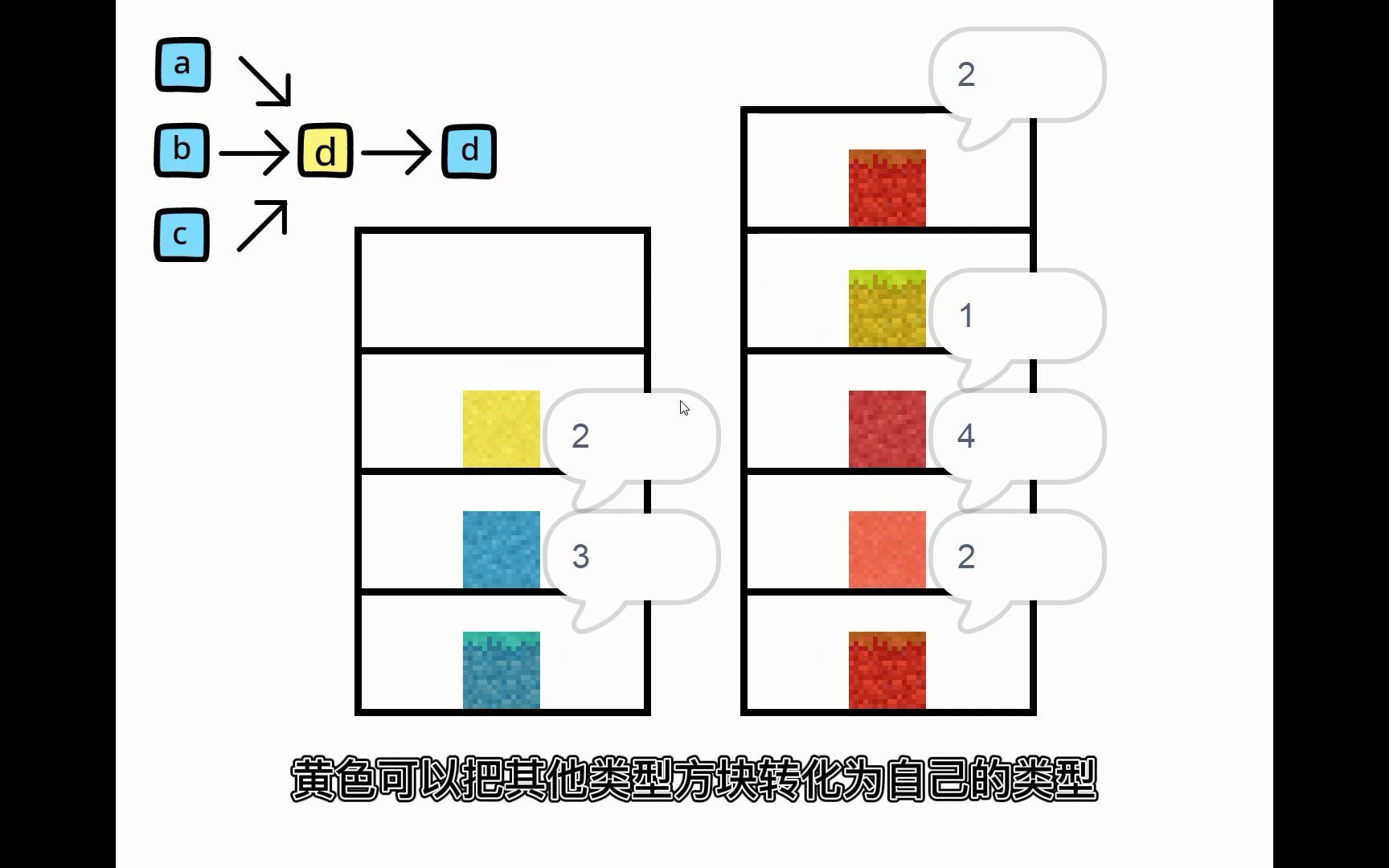 [图]震惊，我居然制作出了广告内的爬塔游戏