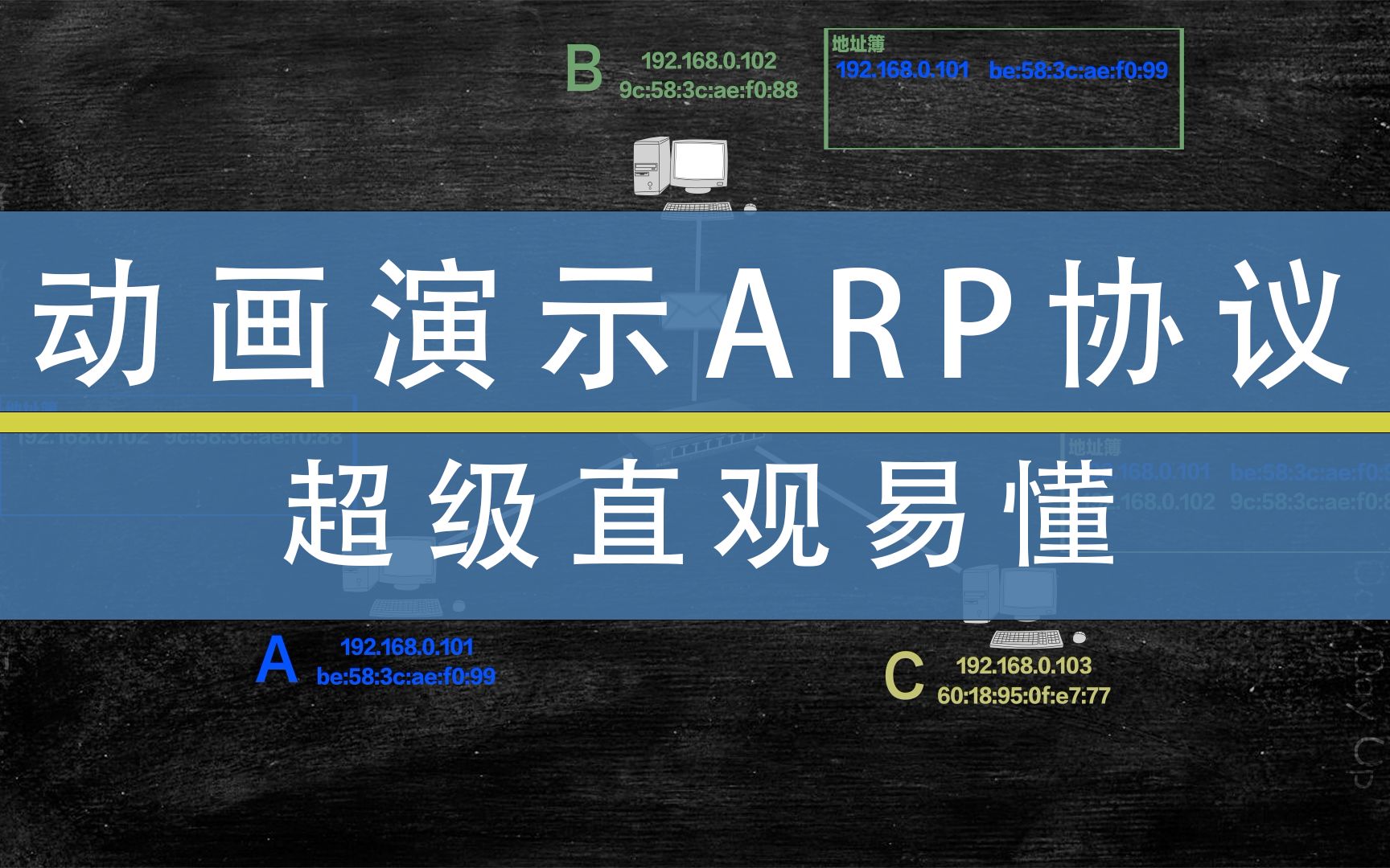 动画演示ARP协议 超级直观易懂