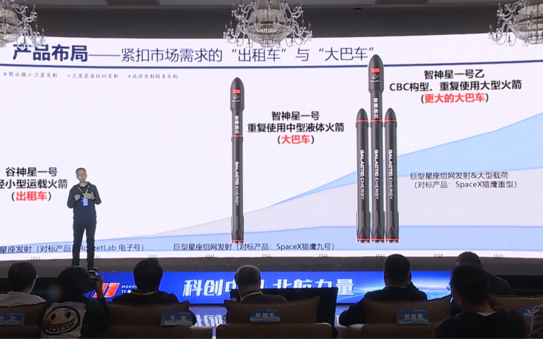 星河动力航天智神星一号对标SpaceX 猎鹰九号哔哩哔哩bilibili