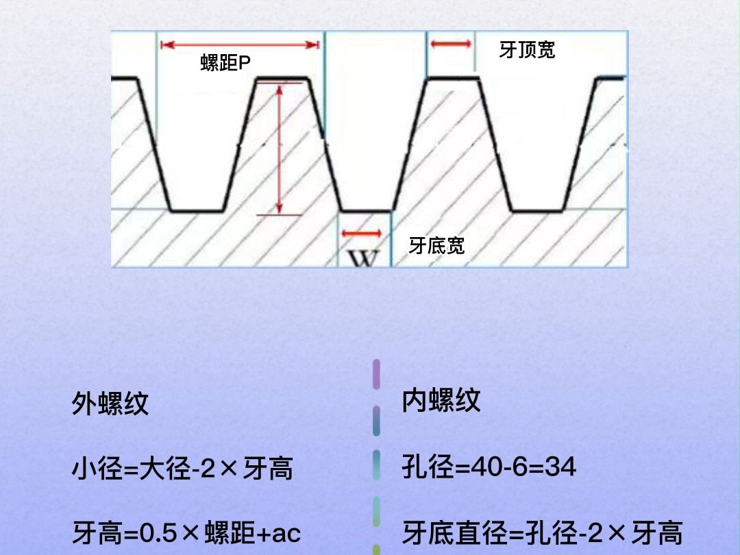 数控之梯形螺纹计算公式哔哩哔哩bilibili