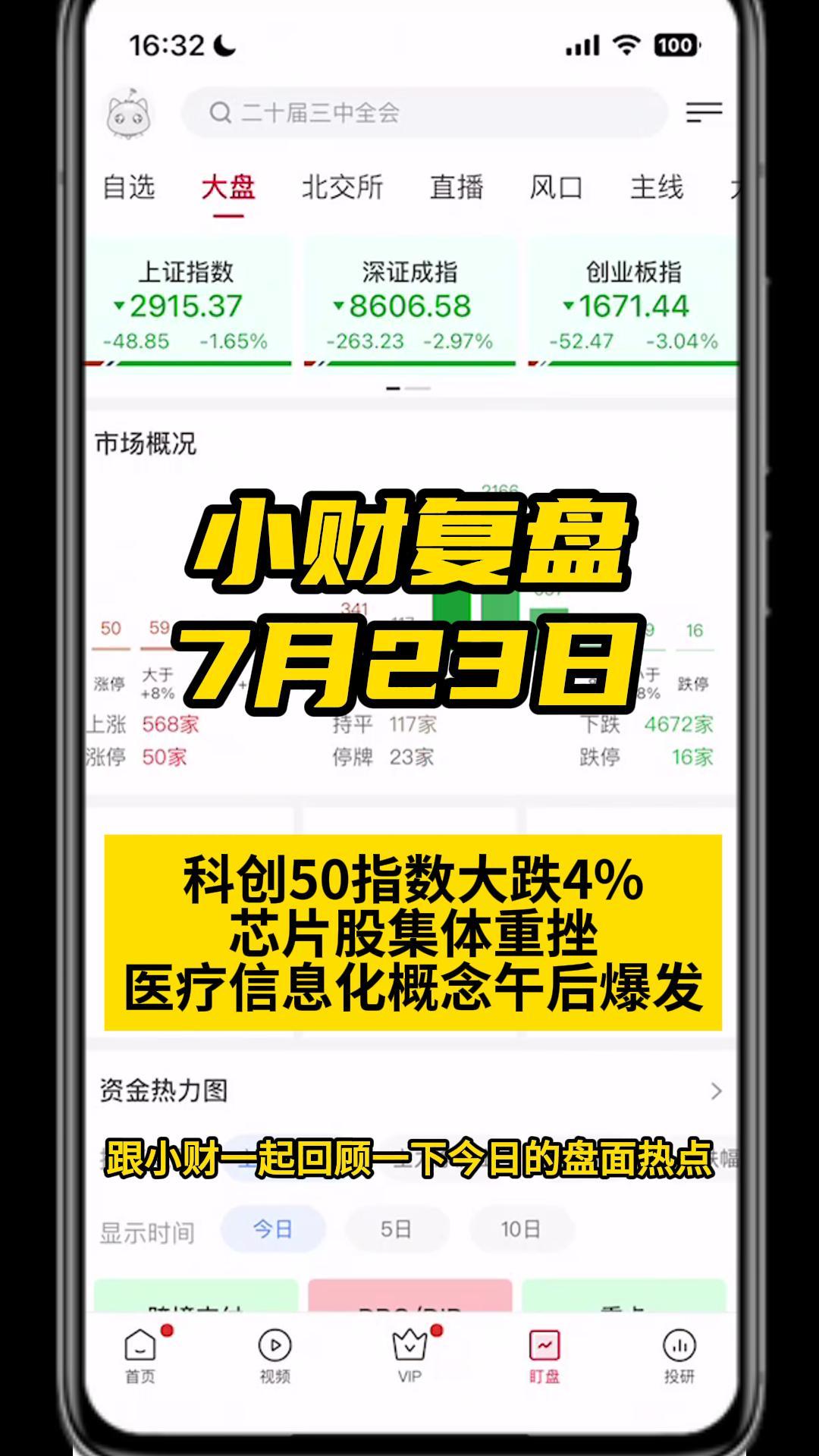 科创50指数大跌4%,芯片股集体重挫,医疗信息化概念午后爆发哔哩哔哩bilibili