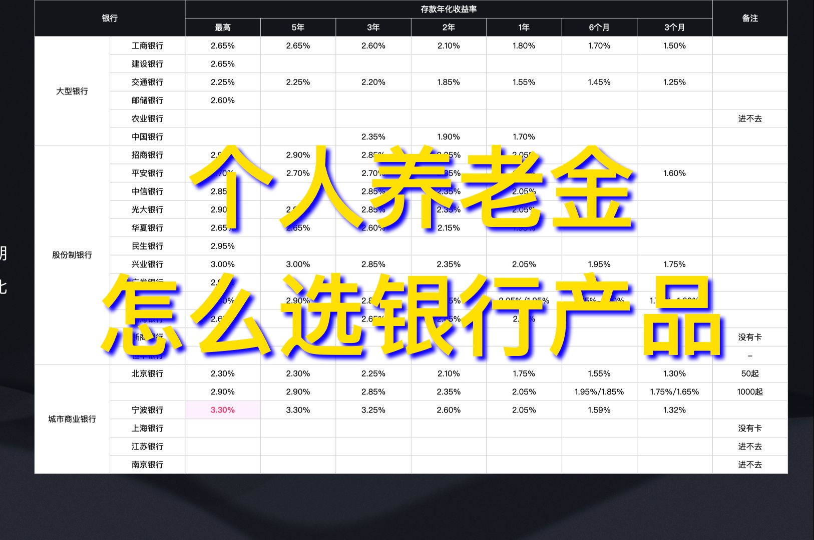 干货解读!个人养老金怎么选银行产品哔哩哔哩bilibili