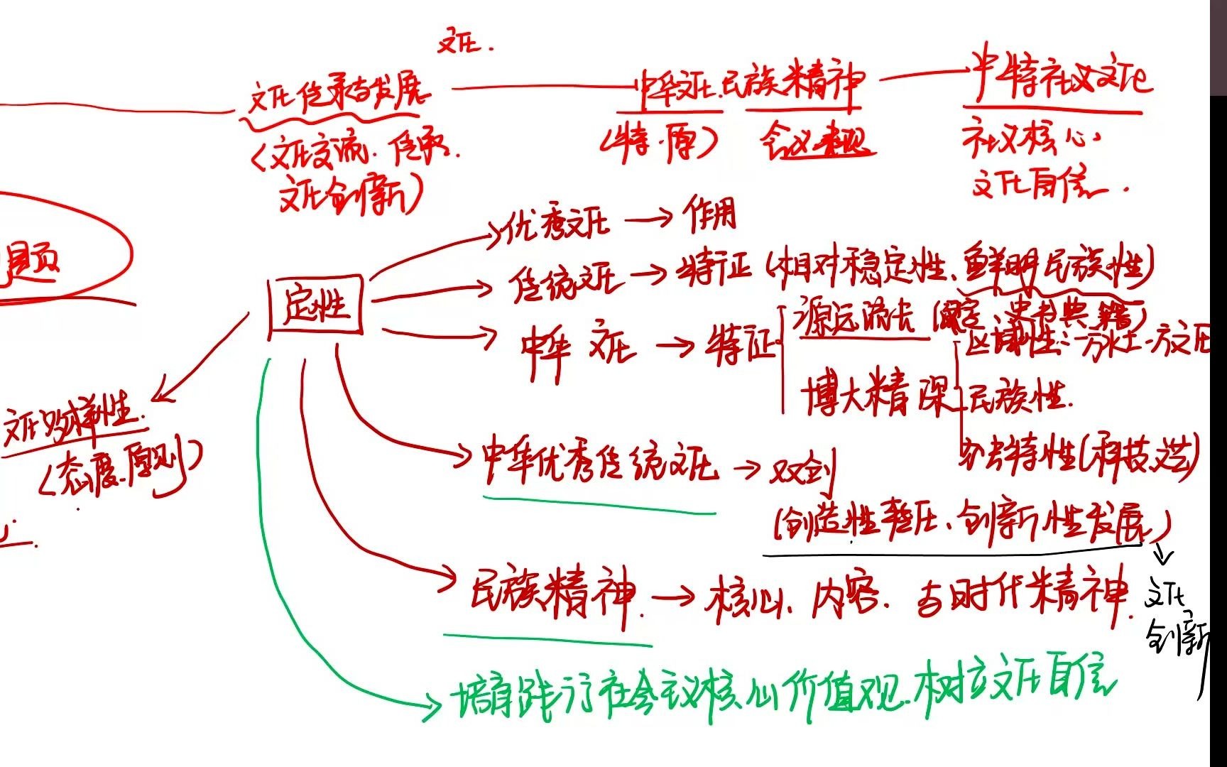 [图]文化--哲学与文化 主观题答题思路