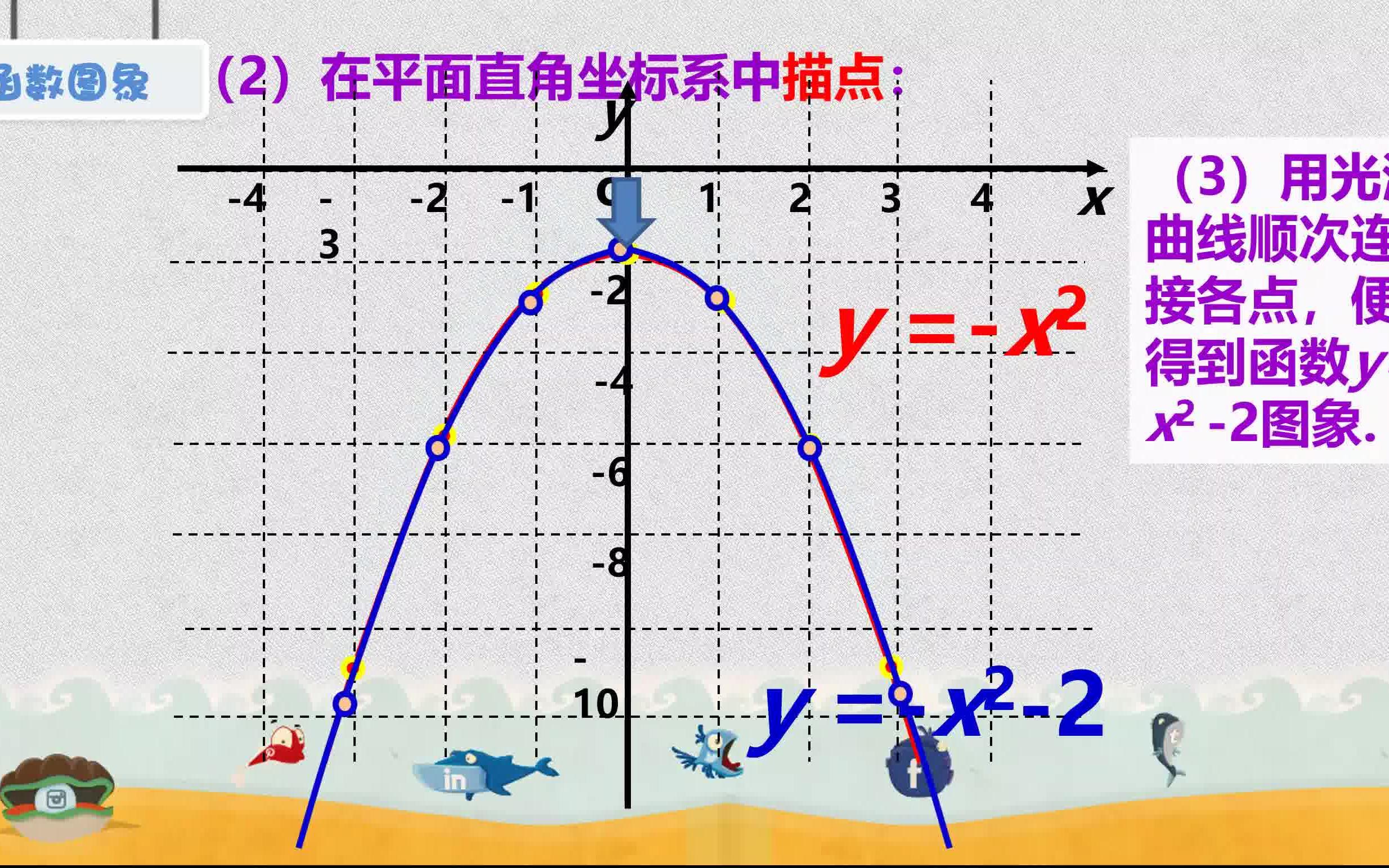 [图]【强哥数学】二次函数y=ax²+k和y=a（x-h）²+k的图象性质（必会基础）