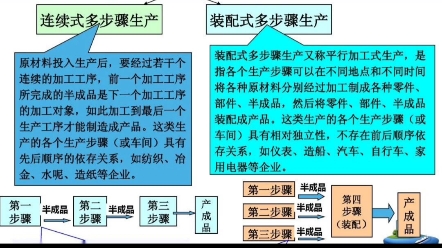 成本核算方法(四)品种法哔哩哔哩bilibili