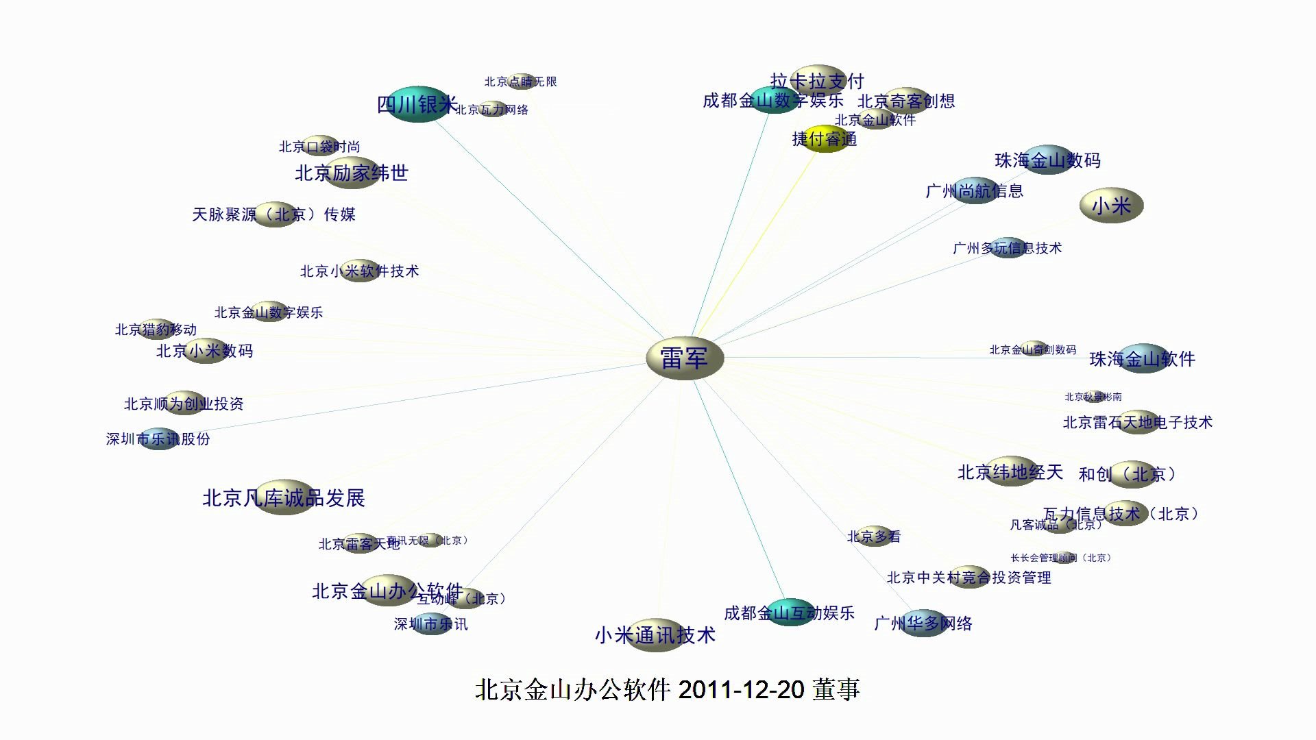 数字娱乐发展的新风尚