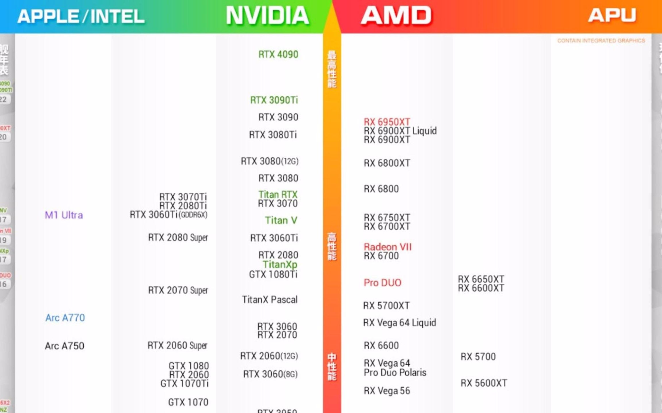 台式机显卡天梯图 英伟达/AMD哔哩哔哩bilibili