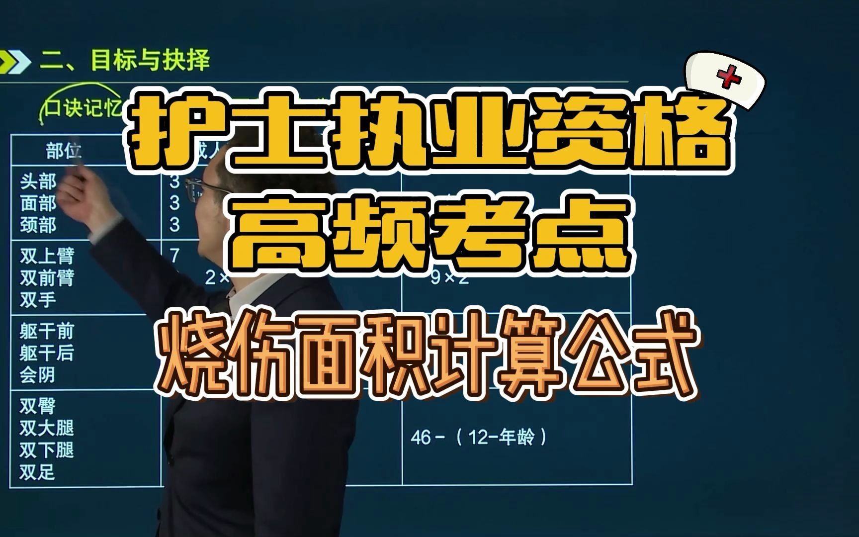 【护资】护士执业高频考点—烧伤面积的计算公式哔哩哔哩bilibili