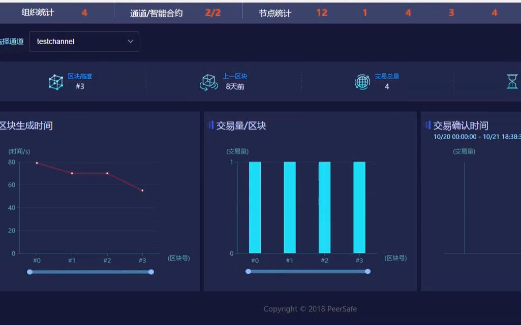 Echarts全面讲解哔哩哔哩bilibili