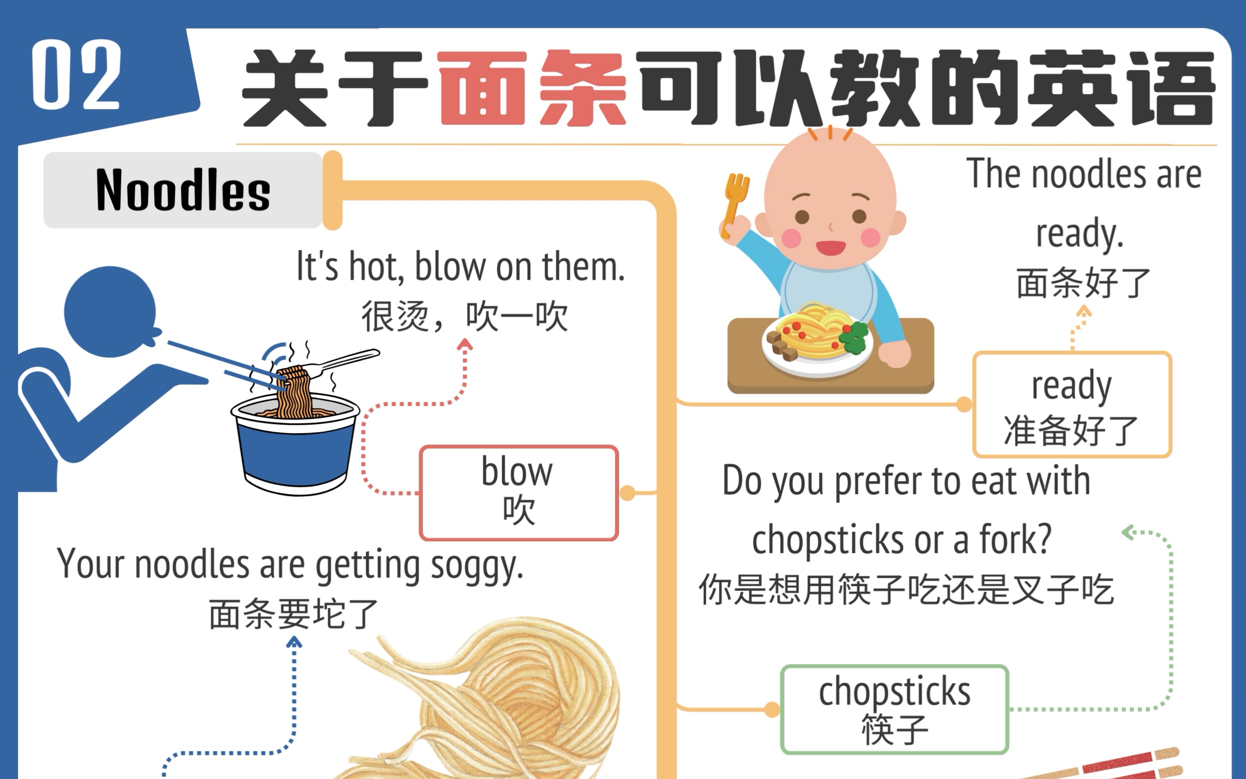 英语单词扩展阅读