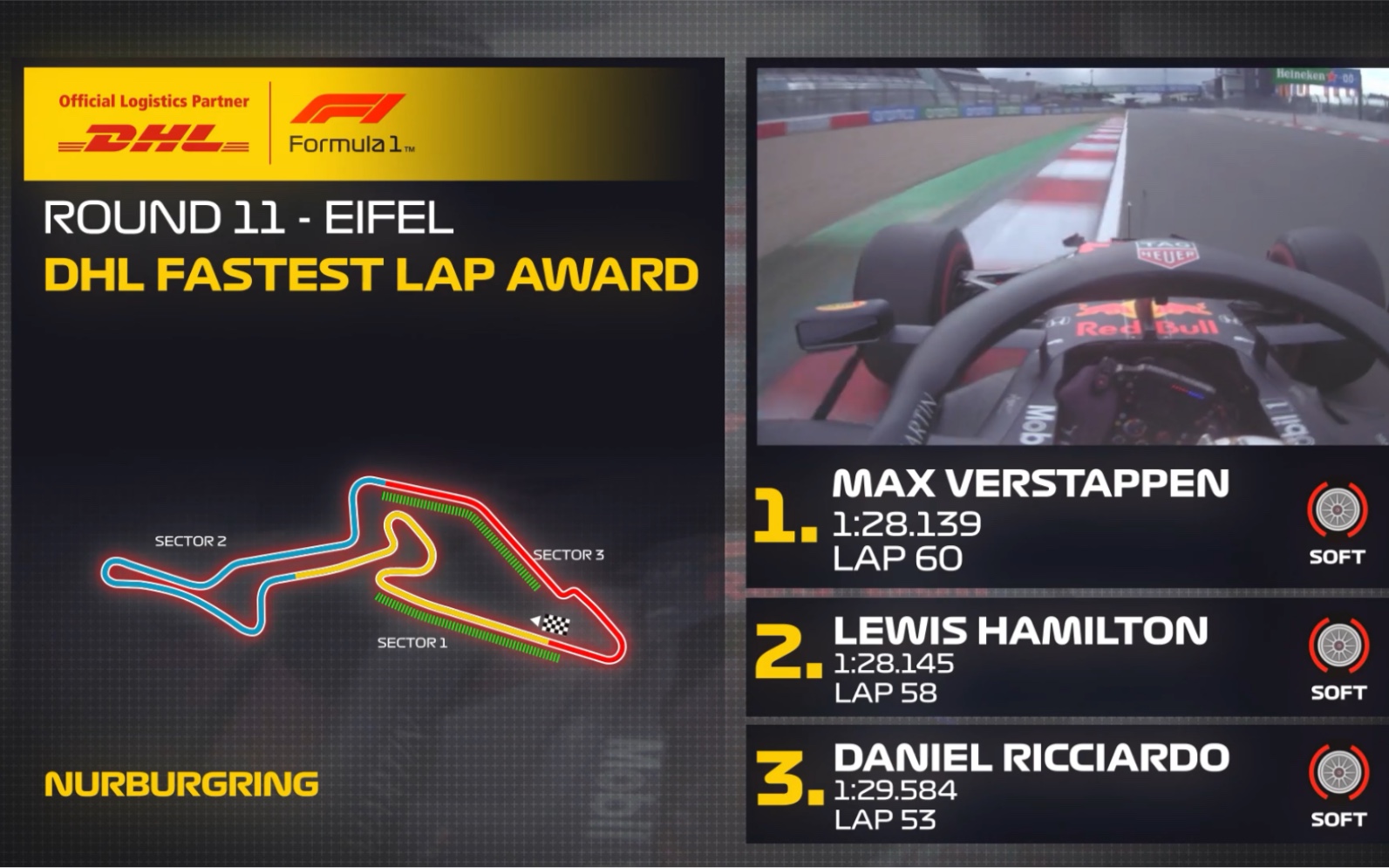 f1纽博格林正赛最后一圈维斯塔潘刷出最快圈打破赛道圈速记录_哔哩