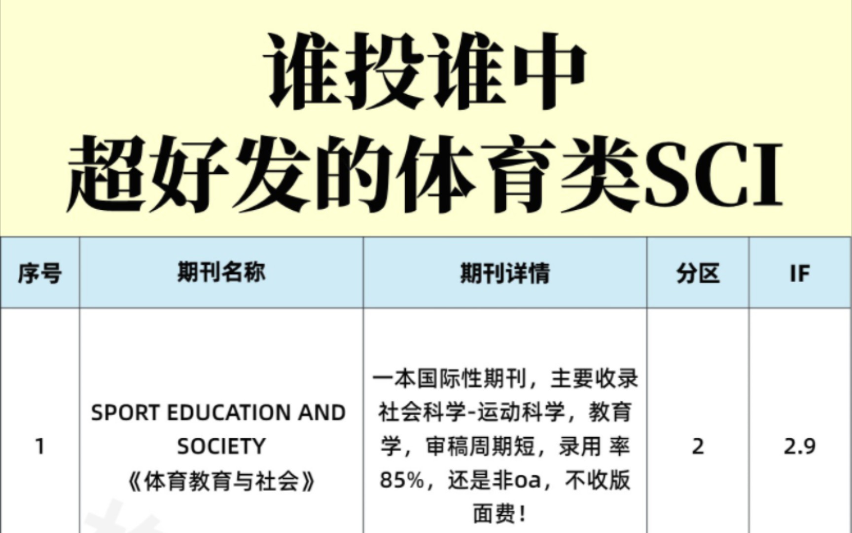 几乎不退稿!超好发的体育类SCI哔哩哔哩bilibili