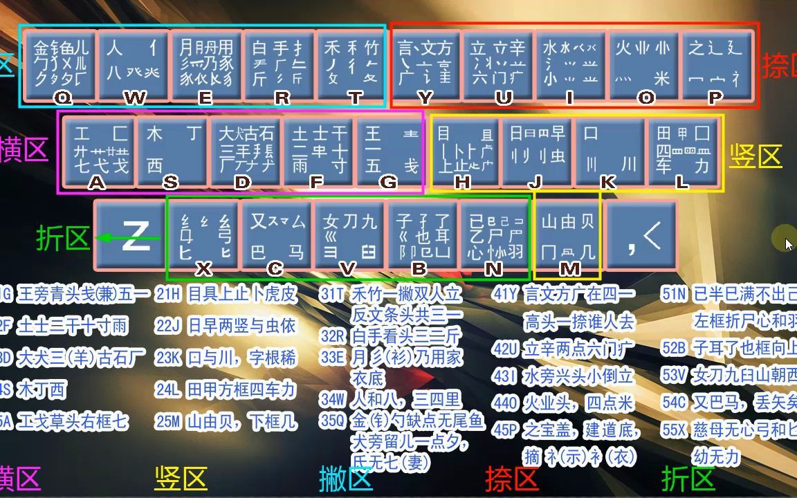 五笔打字的字根诵读,讲解,排列,想学五笔打字的一定要看哔哩哔哩bilibili