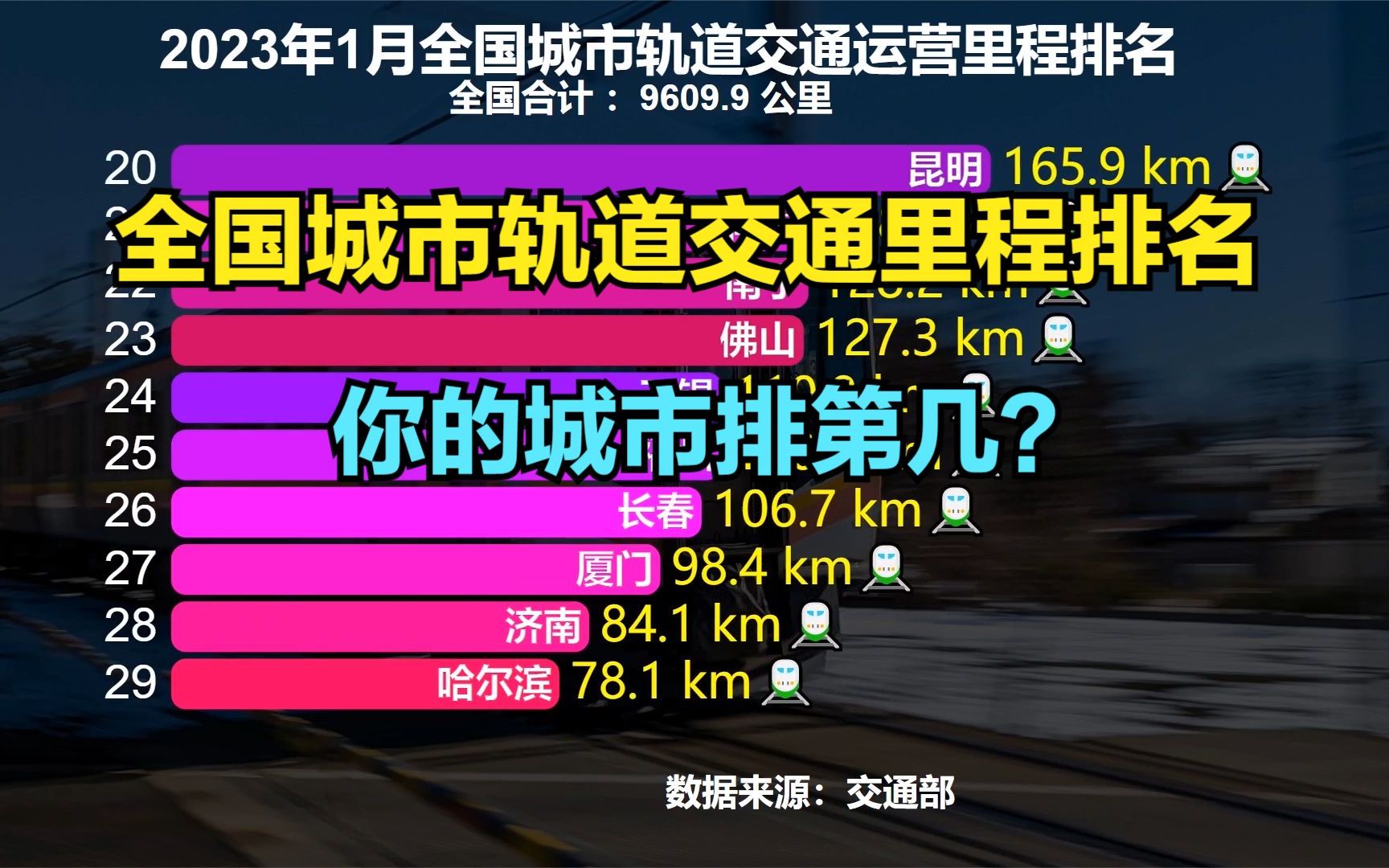 2023最新全国城市地铁运营里程排名:重庆第9,武汉第7,成都第5哔哩哔哩bilibili