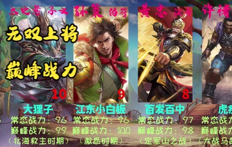 【三国】32名将巅峰战力排名(谁才是最强无双上将)哔哩哔哩bilibili