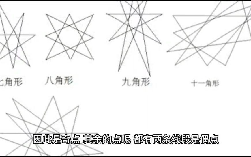 田字一笔能写出来吗?试试看.哔哩哔哩bilibili